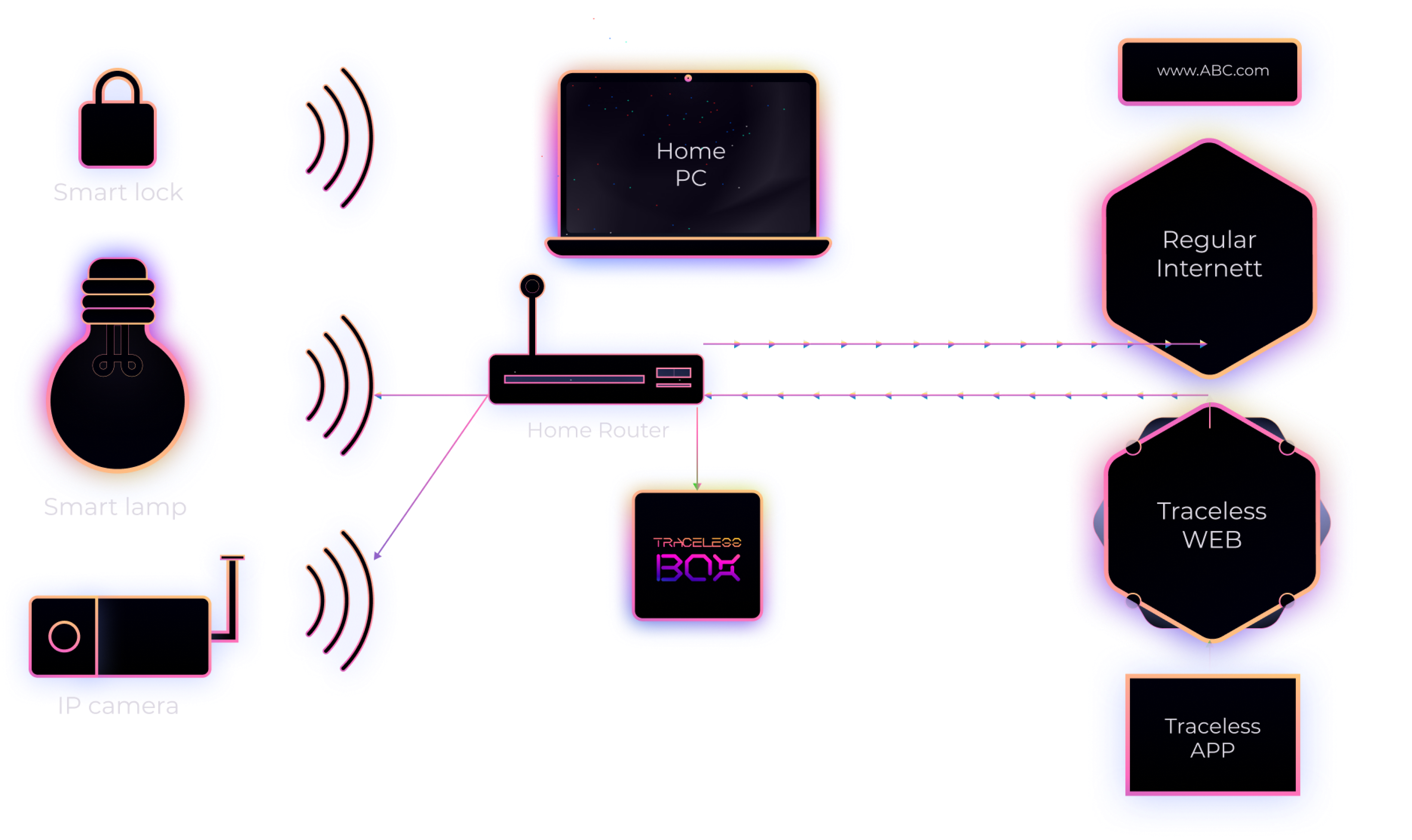 Protection for IOT devices